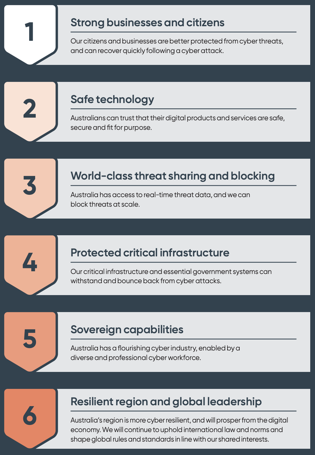 Draft Cyber Security Clauses Australian Govt Pdf Computer - Perfect Ultra HD Mountain Textures | Free Download